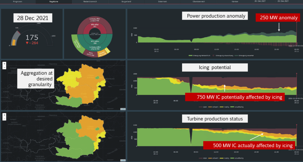 ECHTZEIT MONITORING Visualisierung Der Analysen Von Austro Control Digital Services Im System Von Austrian Power Grid