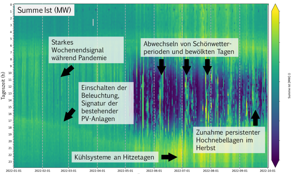 LASTPROFILOPTIMIERUNG Multifaktorialität Im Lastprofil Durch Innovative Visualisierung Entschlüsselt
